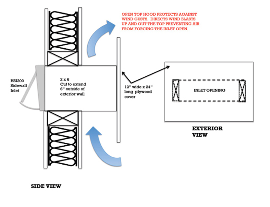 Inlet hood drawing